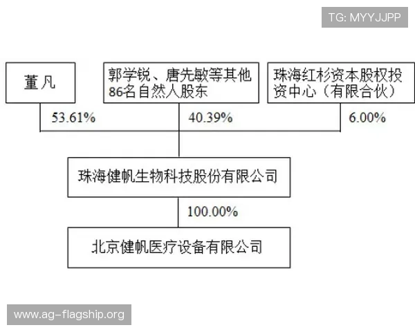 AG现金电投网投资风险分析及如何有效规避潜在风险